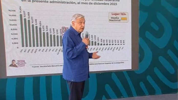 AMLO resta importancia a violencia en Chiapas comparándola con Guanajuato