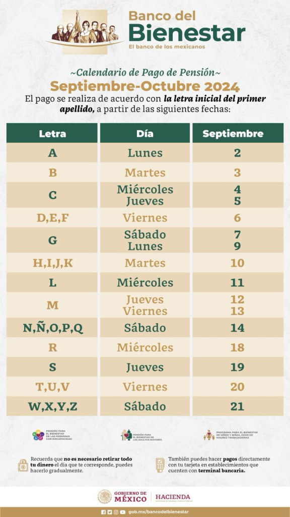 Consulta el saldo de tu Tarjeta del Bienestar sin ir al banco