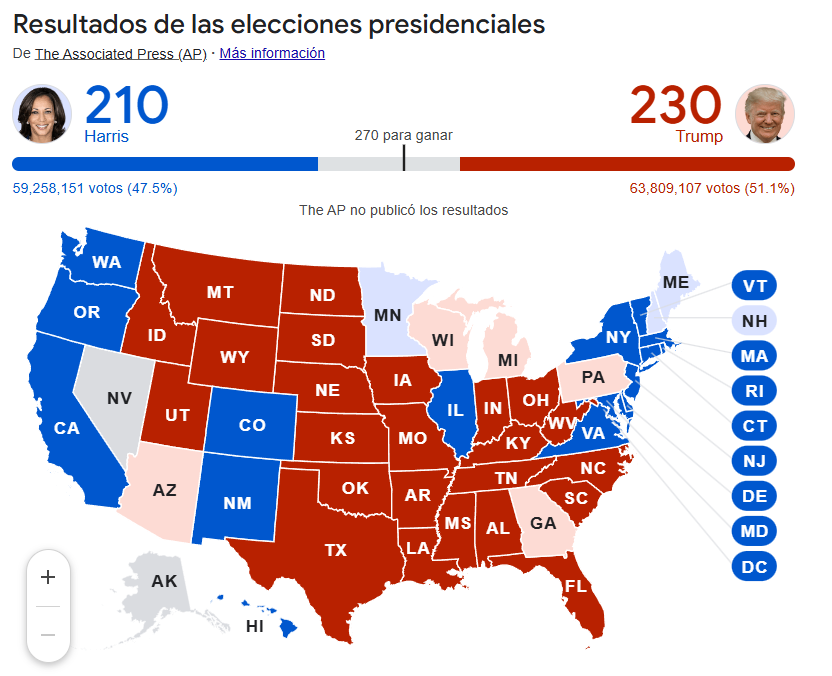 Trump asegura victoria en estados clave y avanza en su carrera hacia la Casa Blanca
