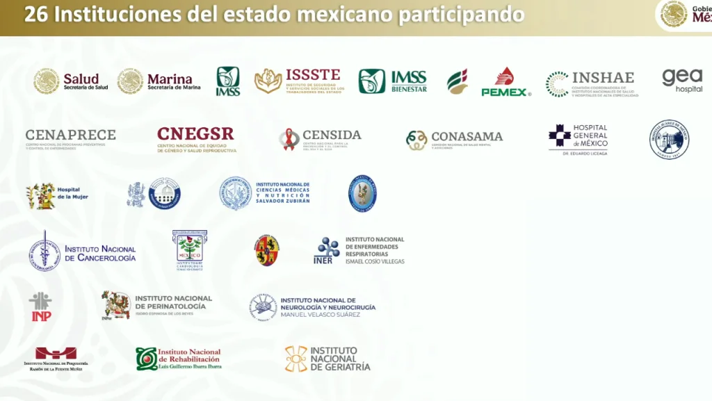 Secretaría de Salud detalla avances en la compra consolidada de medicamentos Secretaría de Salud detalla avances en la compra consolidada de medicamentos