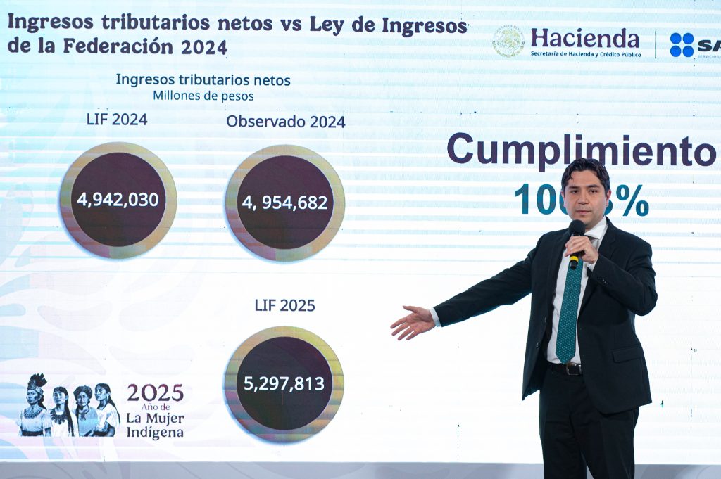 Gracias a que se acabó el régimen de corrupción y privilegios, en enero de 2025 la recaudación cumplió al 100.2 con la ley de ingresos: Claudia Sheinbaum
