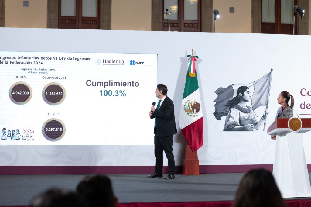 Gracias a que se acabó el régimen de corrupción y privilegios, en enero de 2025 la recaudación cumplió al 100.2 con la ley de ingresos: Claudia Sheinbaum