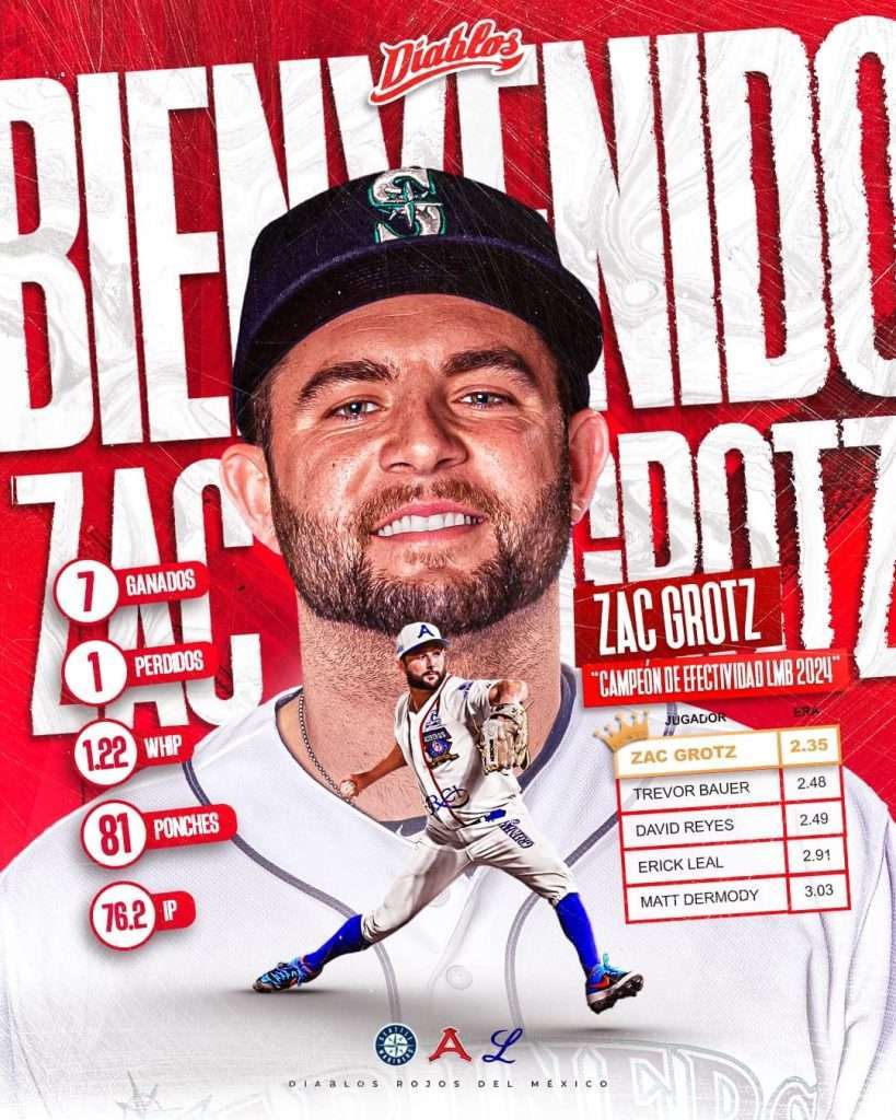 Los Diablos Rojos ya tienen 11 jugadores no nacidos en México