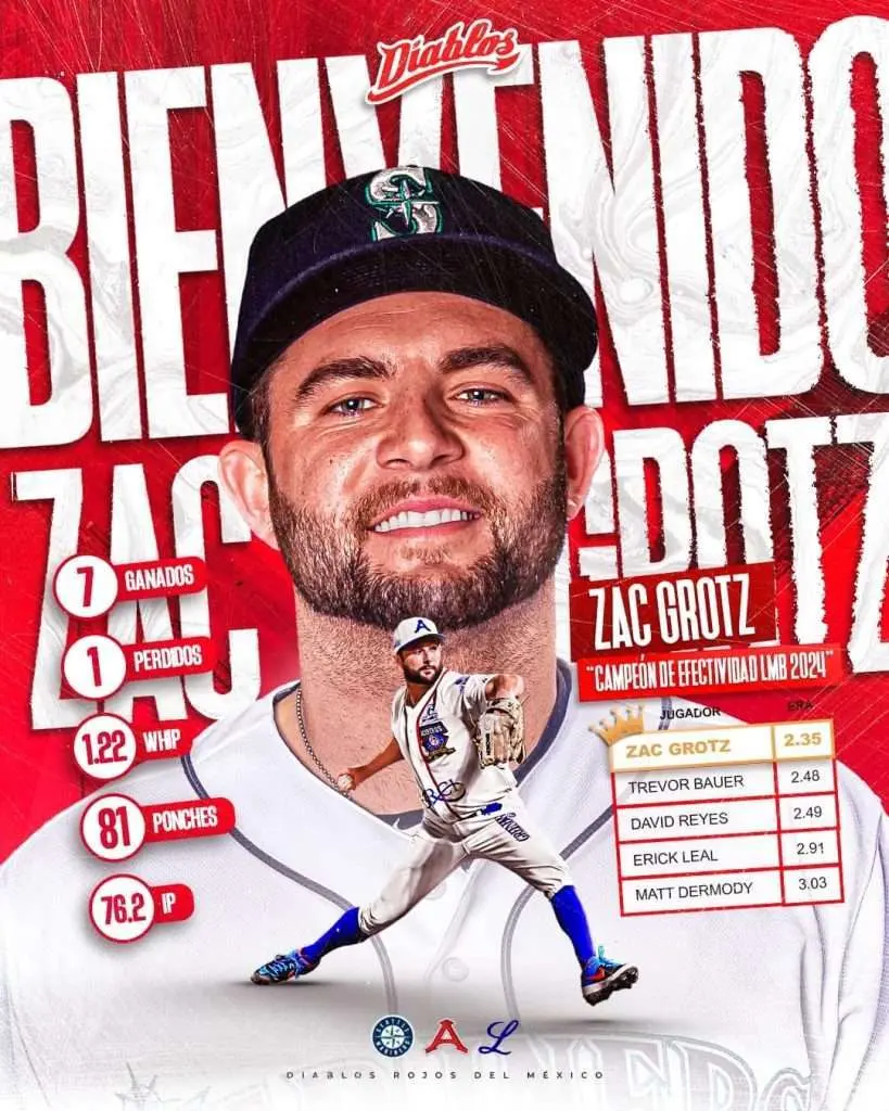 Los Diablos Rojos ya tienen 11 jugadores no nacidos en México