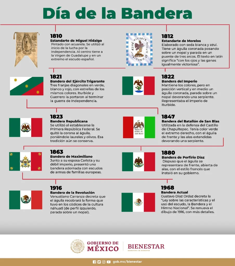 El 24 de febrero, México conmemora el Día de la Bandera