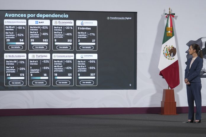 Claudia Sheinbaum informa que hoy se publica en el DOF reducción de 342 a 151 trámites