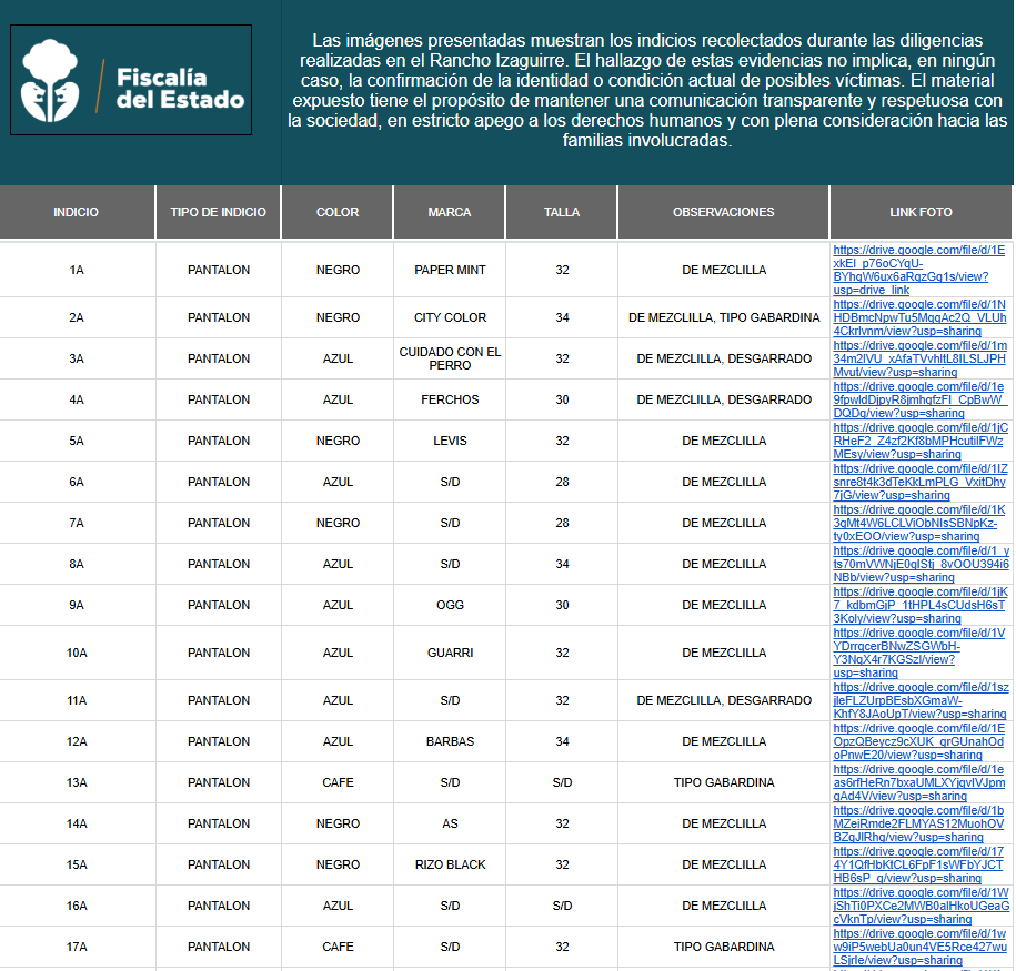 Rancho Izaguirre, en Teuchitlán, Jalisco