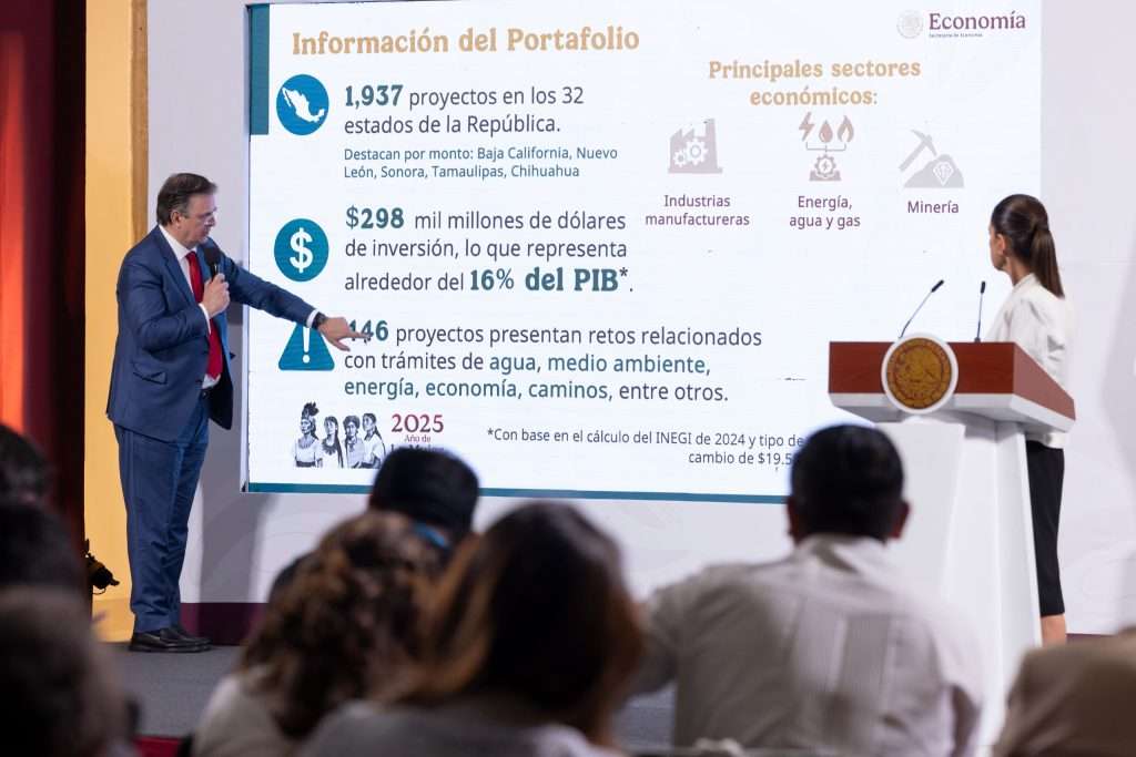 Portafolio para la prosperidad compartida contempla mil 937 proyectos en el país con una inversión de 298 mil mdd; representa 16% del PIB