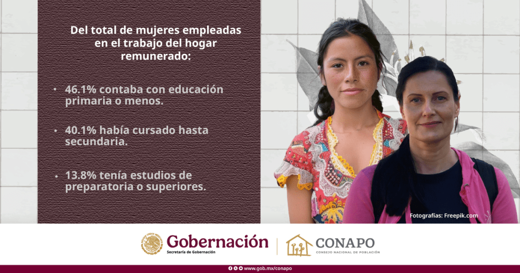 Educación y empleo en el trabajo del hogar: CONAPO