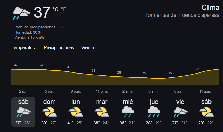 ¡Tomen precauciones!: Monclova espera tarde calurosa con posibilidad de lluvia