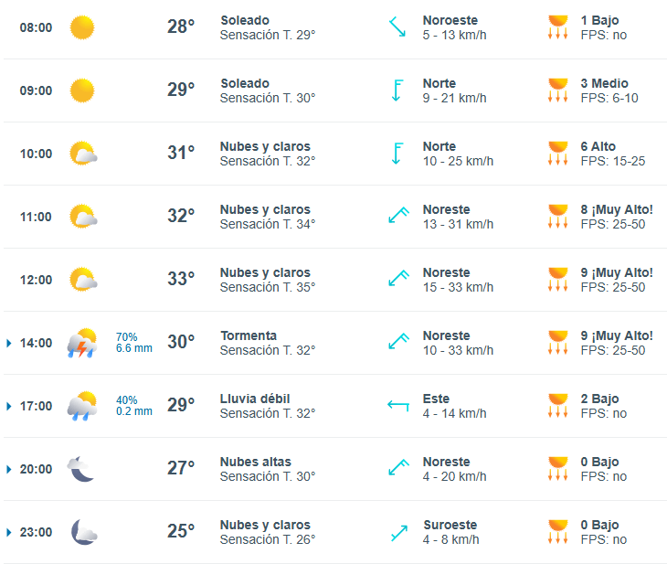 Clima en Monclova: Se pronostican lluvias intensas
