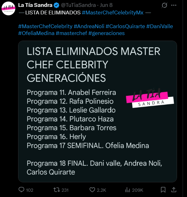 Filtran lista con el orden de los eliminados de MasterChef Celebrity