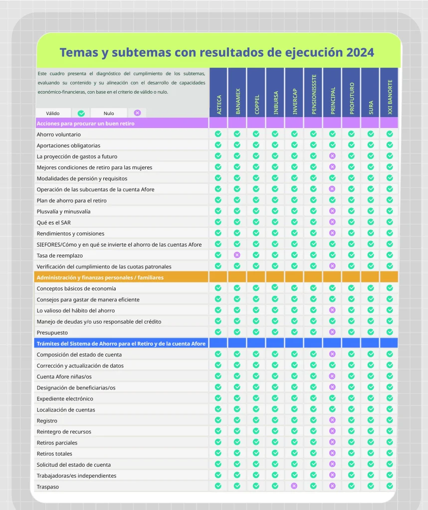 Consar da a conocer resultados del Censo de Educación Financiera y Previsional 2024