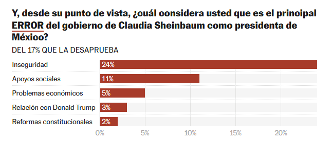 Encuesta