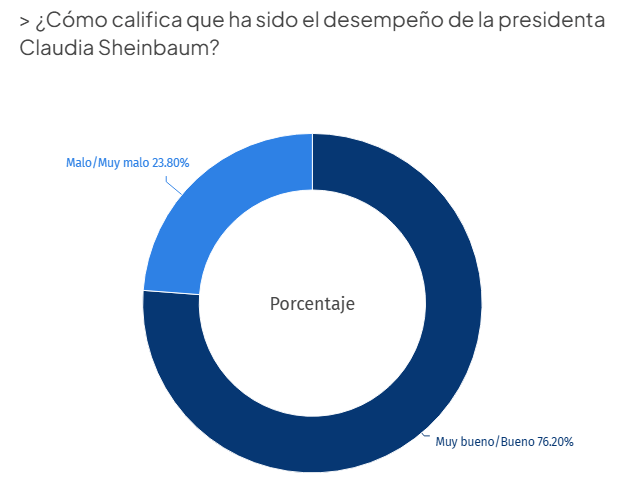 Encuesta