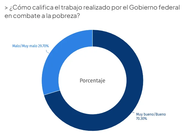 Encuesta