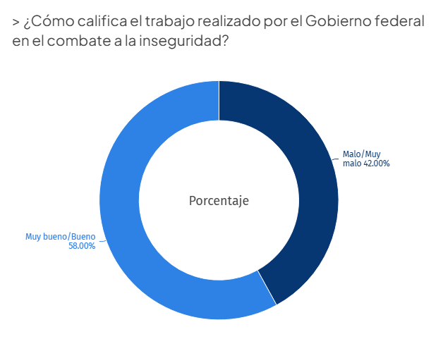 Encuesta