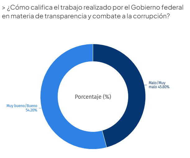 Encuesta
