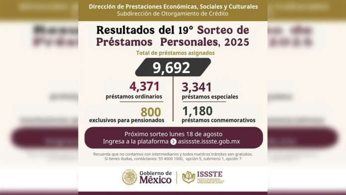 Asigna ISSSTE más de 9 mil préstamos personales en el decimonoveno sorteo del año
