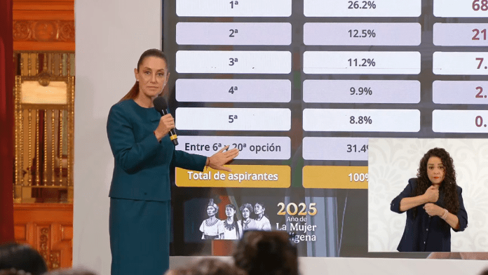 Claudia Sheinbaum y la SEP