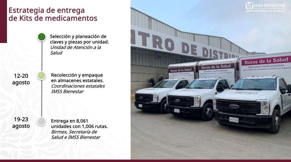 Rutas de la Salud del IMSS Bienestar