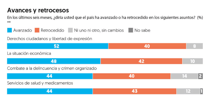 Encuesta