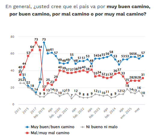 Encuesta nacional