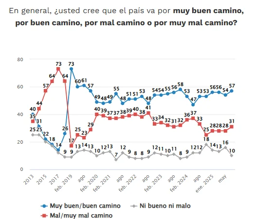 Encuesta nacional