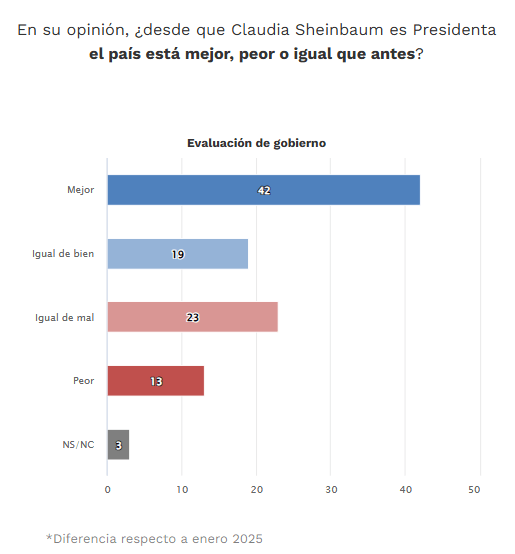 Encuesta nacional