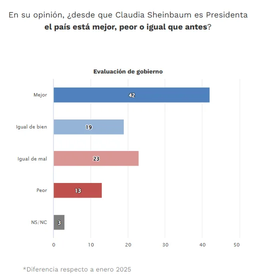 Encuesta nacional