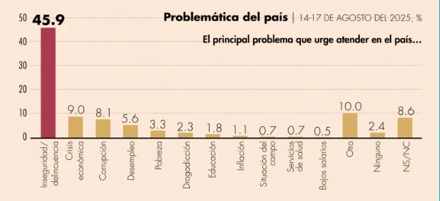 Encuesta