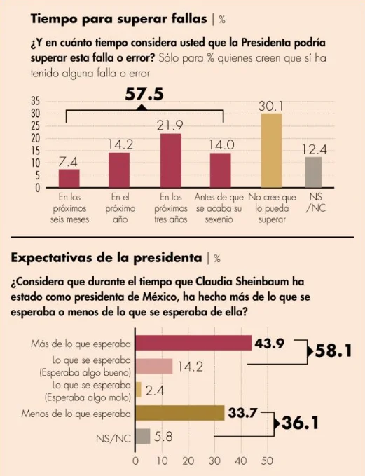 Encuesta