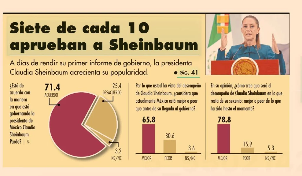 Encuesta