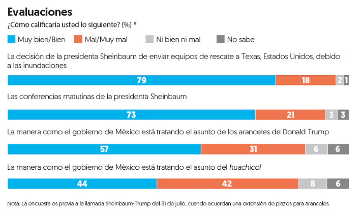 Encuesta