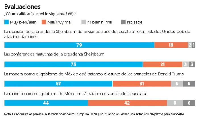 Encuesta