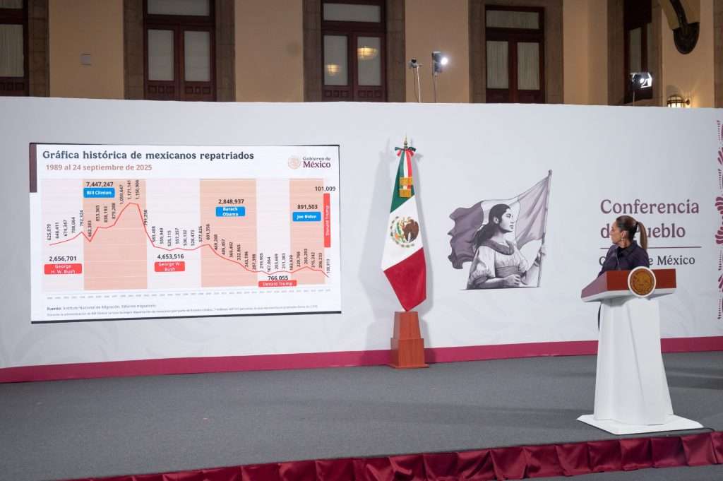 Plan México Avanza