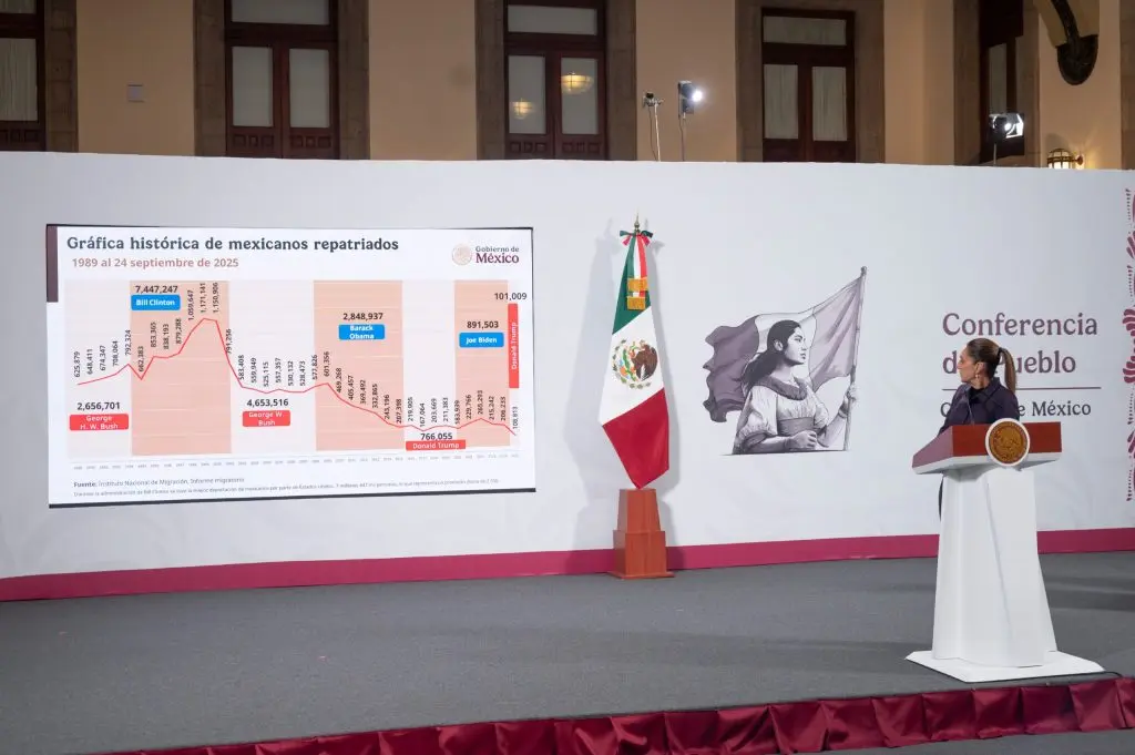 Plan México Avanza