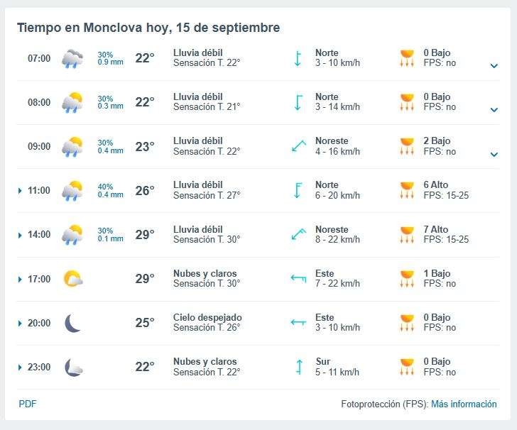 Clima en Monclova FPS