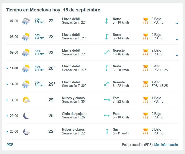 Clima en Monclova FPS