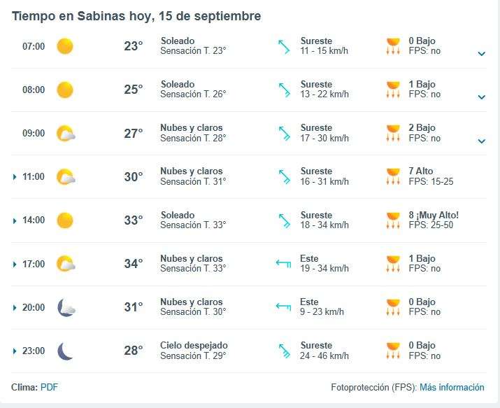 Clima en Sabinas FPS