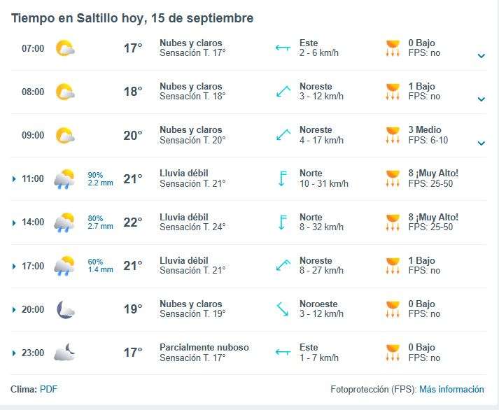 Clima en Saltillo FPS