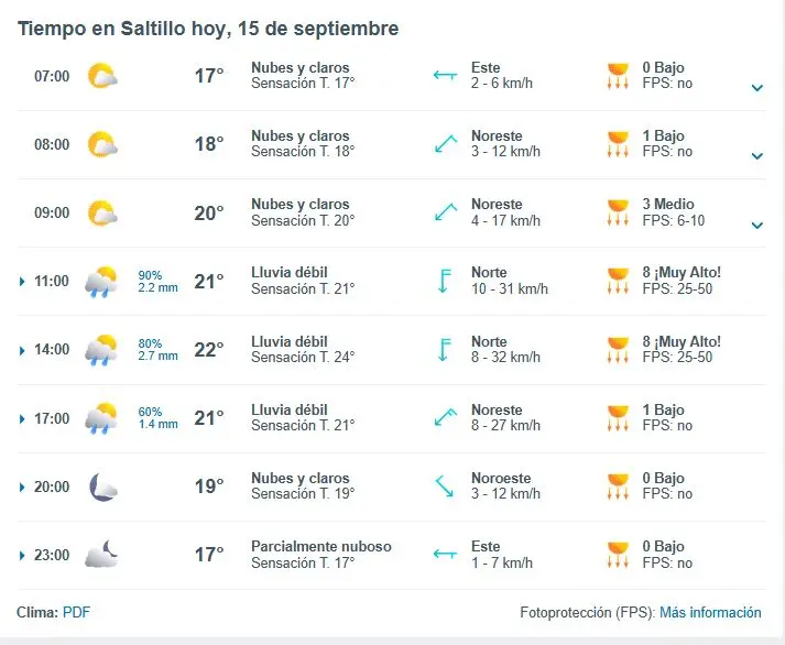 Clima en Saltillo FPS