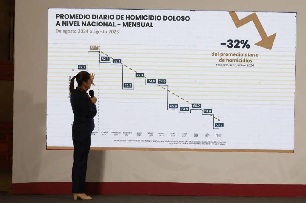 Gabinete de Seguridad