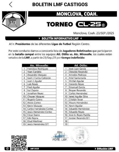 Lista de jugadores castigados en la Región Centro