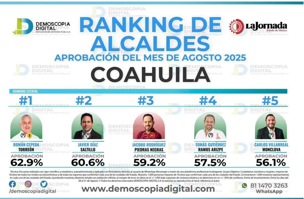 Román Alberto Cepeda González