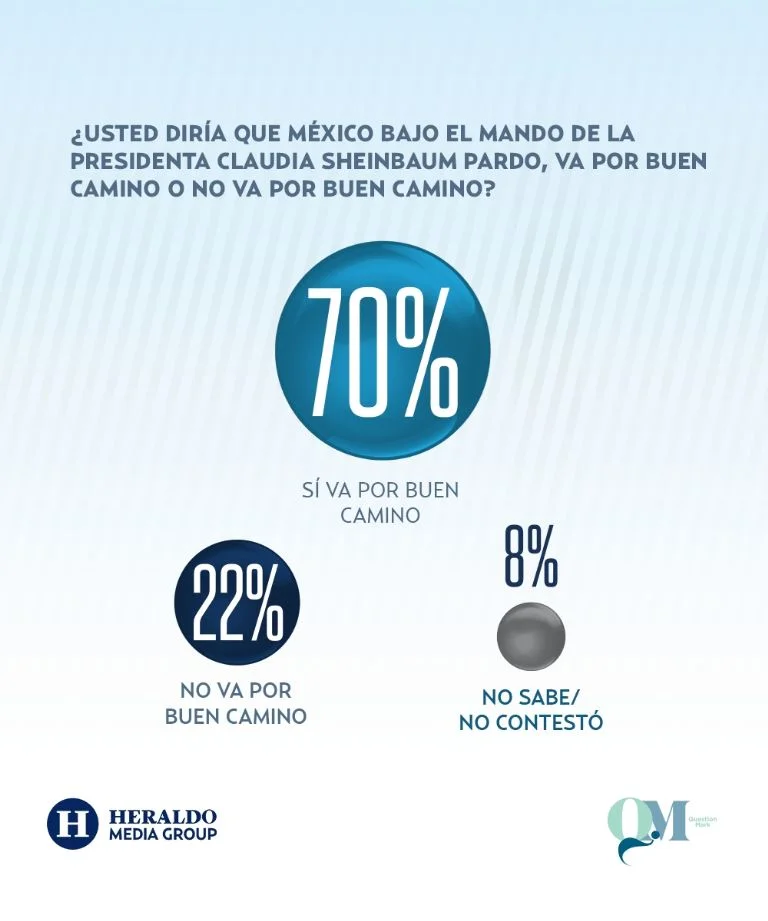 Encuesta