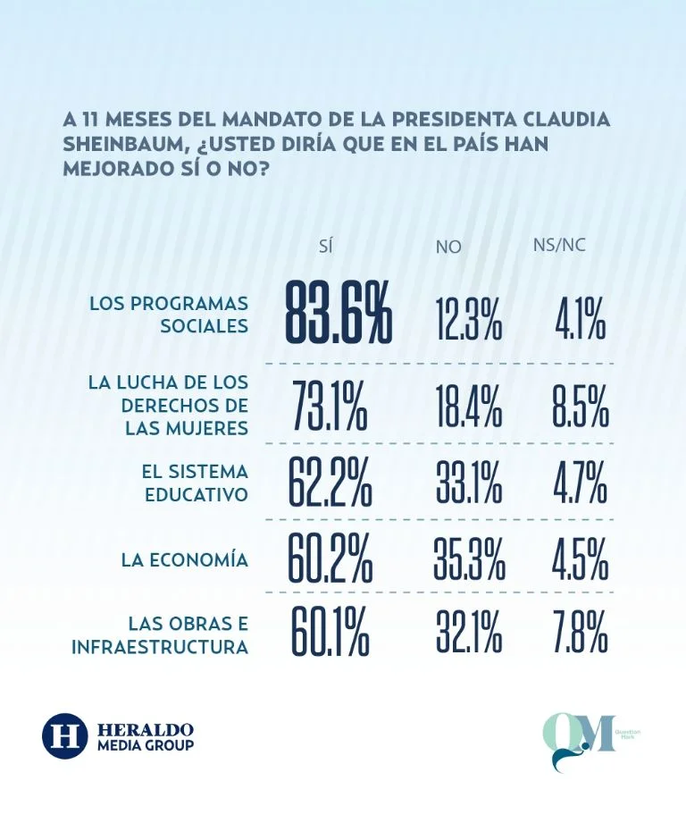 Encuesta