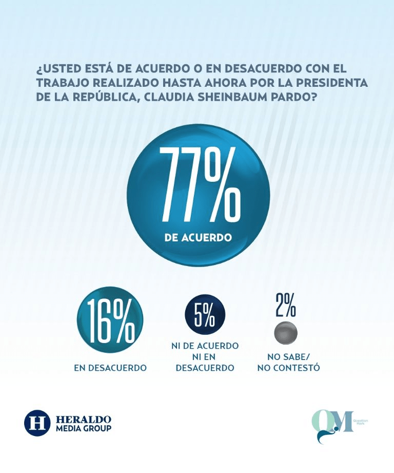 Encuesta