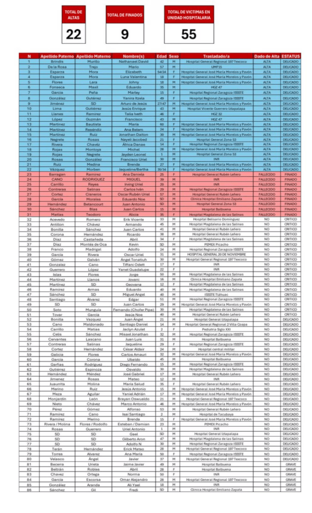 Lista de afectados