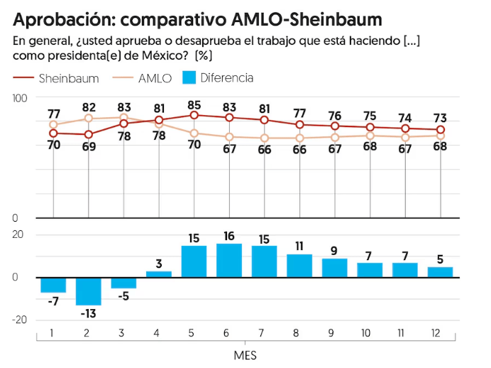 Encuesta Claudia Sheinbaum